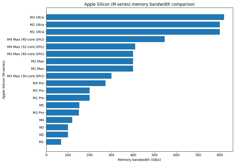 생장피에드포르 사진